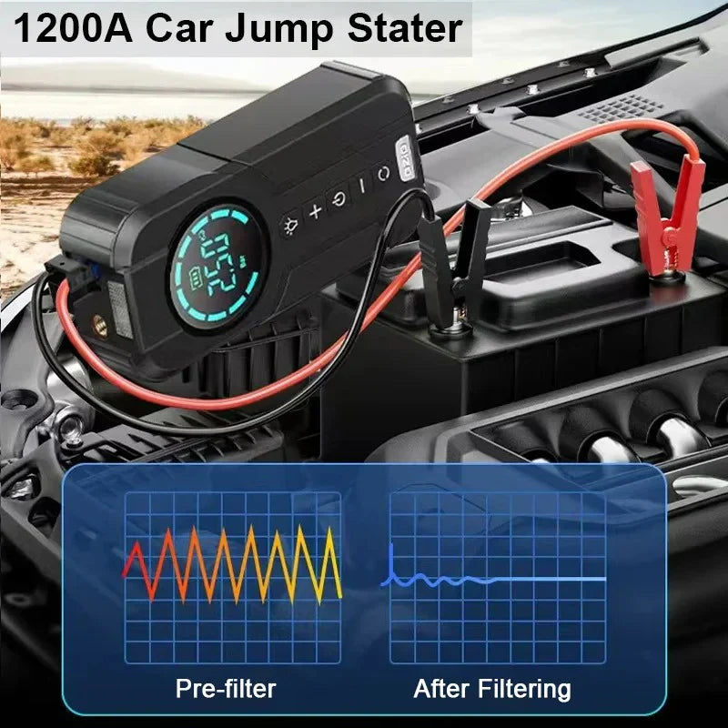 1200A Car Jump Starter connected to a car battery with a power wave display.