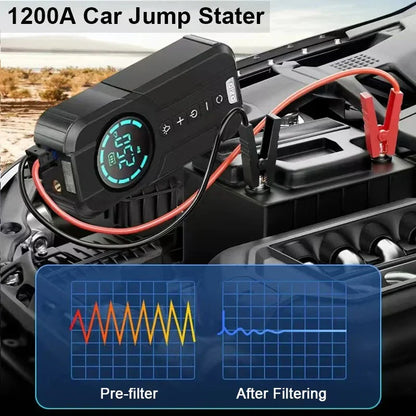 1200A Car Jump Starter connected to a car battery with a power wave display.